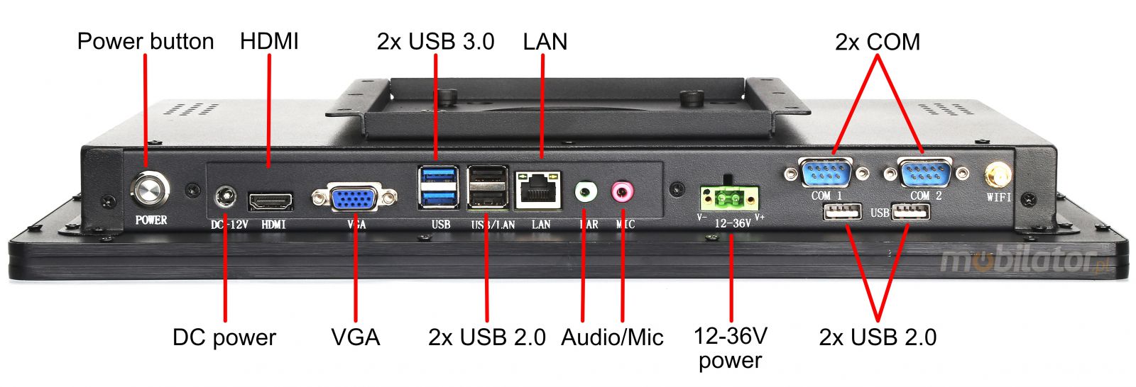 BIBOX-156PC2 connectors: 2x USB 3.0 | 2x USB 2.0 | 2x COM | 2x LAN 1x VGA | 1x HDMI | DC 12V