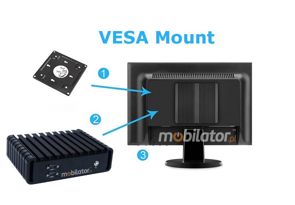 MiniPC IBOX 603 Robust, efficient small fanless with the possibility of mounting beneath the desktop behind the monitor using the VESA mount
