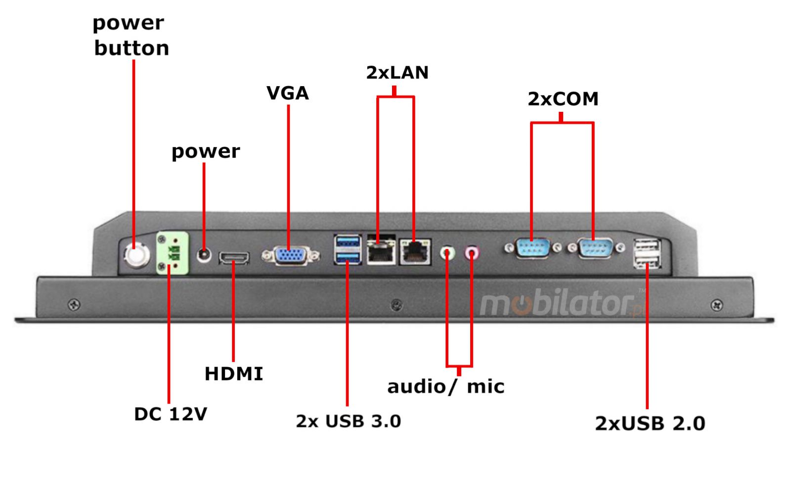 BIBOX-150PC2 connectors: 2x USB 2.0| 2xUSB 3.0 |2x COM | 2x LAN| 1x VGA | 1x HDMI |DC 12V