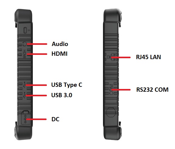 Emdoor I16J Input connectors HDMI USB TYPE C, DC,slots connection
