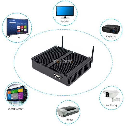 HyBOX TH5 mini pc can be connected to various devices in the company