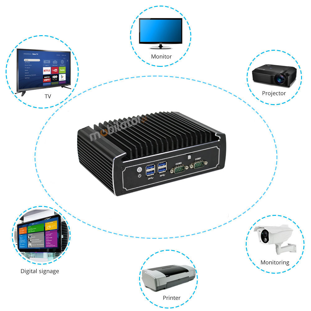 IBOX N1572 Intel i7  small, reliable, fast and efficient mini pc ideal for various industries