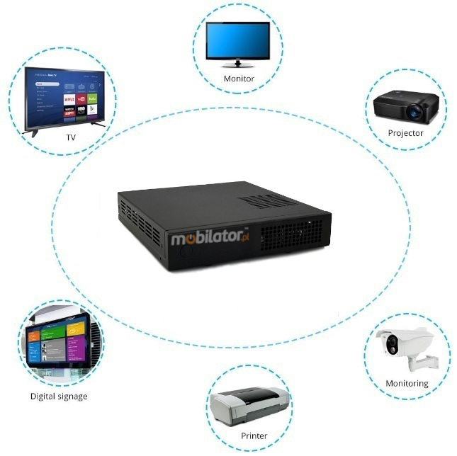 Polywell-Polywell-HM170L4 i5 mini PC can be connected to various devices in the company