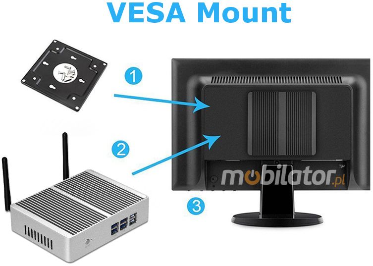MiniPC yBOX-X32 Robust, efficient small fanless with the possibility of mounting beneath the desktop behind the monitor using the VESA mount
