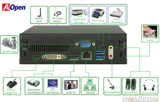 AOpen DE67-HA, MIniPC, Komputer przemysowy DIGITAL ENGINE