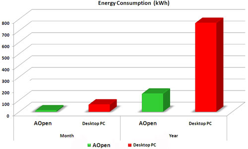 tabelka_AOpen mobilator Aopen Mobilator npd debica New portable devices minipc mini pc nettop net top