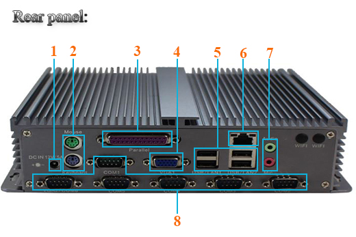 Przemysowy Fanless MiniPC IBOX-1037uA