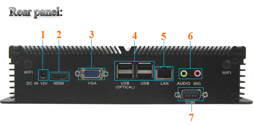 Przemysowy Fanless MiniPC IBOX-D525