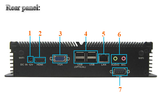 Przemysowy Fanless MiniPC IBOX-I3-3217u
