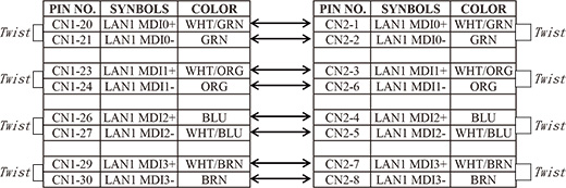 m101b winmate adapter lan 30pin