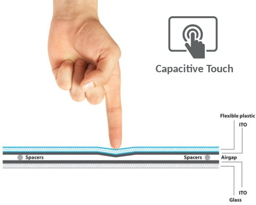 touch panel advertising panel information screen wi-fi digital signage usb lan