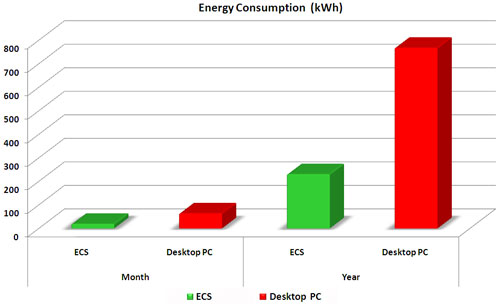 ms110 mobilator elite group