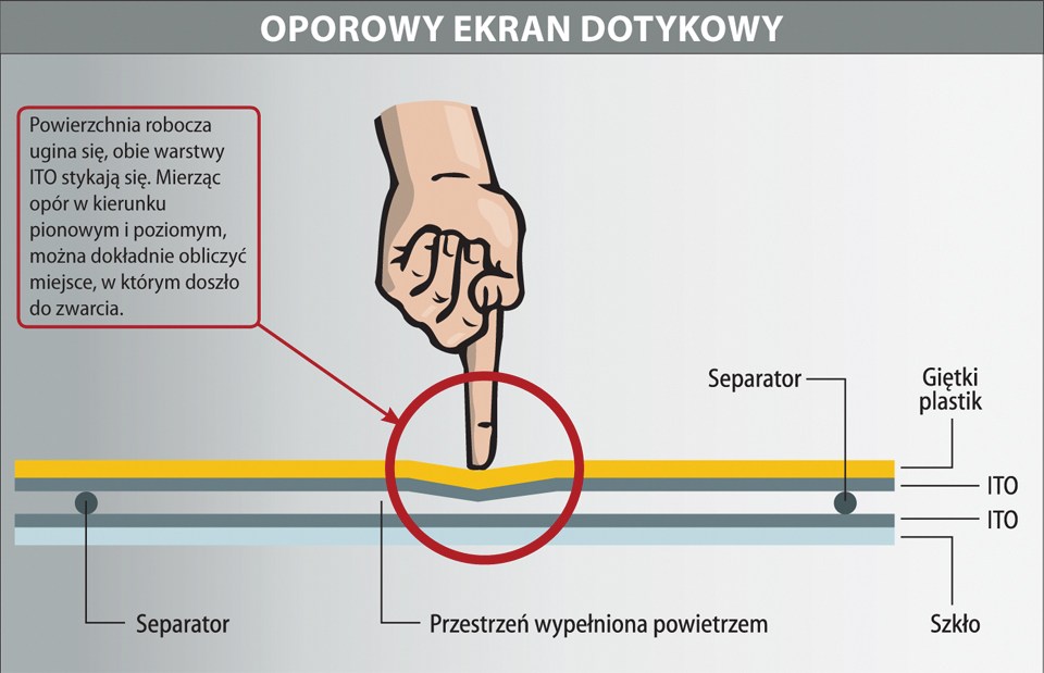 industrial panel pc durable resistant monitor lcd screen A64 Quad-core Cortex-A53 2G+8G Capacitive touch screen wifi IP65 for the front bezel mobilator poland