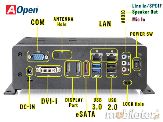AOpen DEX7150 MiniPC Komputer przemysowy Procesor Intel i3 i5 i7 SSD mSATA3 16GB RAM