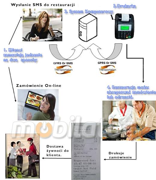 MobiPrint MP-GT5S Drukarka termiczna mini drukarka SMS kodw GSM GPRS SIM   Interfejs USB Mobilna Drukarka mobilator.pl windows android  New Portable Devices GSM Printer SMS
