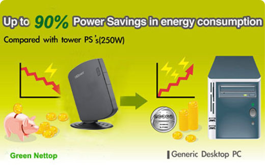 3gnet HI12B HI-12B  MiniPC Nettop Intel Atom Dual Core 1.8GHz DDR 3 HDD SSD mobilator.pl NPD