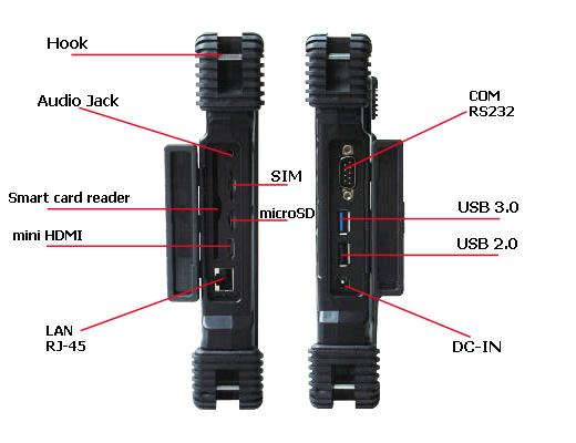 RS 232 tablet przemysowy imobile ib-10