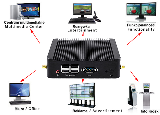 Industrial Computer Fanless MiniPC mBOX Nuc Q107N