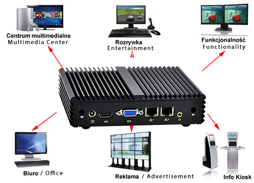 Industrial Computer Fanless MiniPC mBOX Nuc Q107S