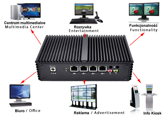 Industrial Computer Fanless MiniPC mBOX Nuc Q310G4