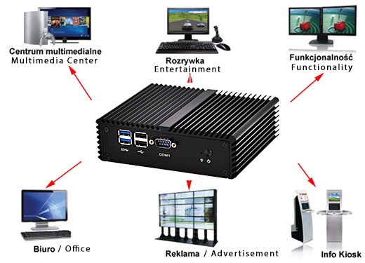 Industrial Computer Fanless MiniPC mBOX Nuc Q450P