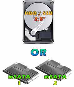 Manli T4 MiniPC dysk SSD / HDD 2xmSATA3