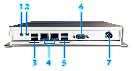 Fanless Industrial Computer MiniPC moBOX-3001b