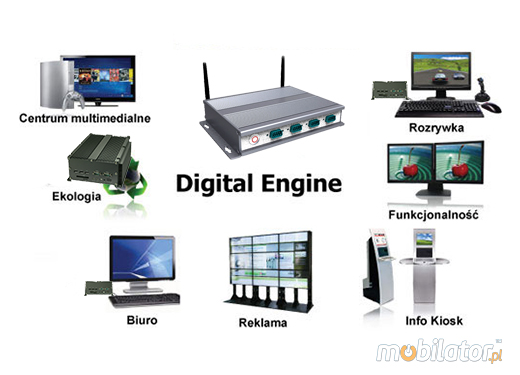 Fanless Industrial Computer MiniPC moBOX-3001b