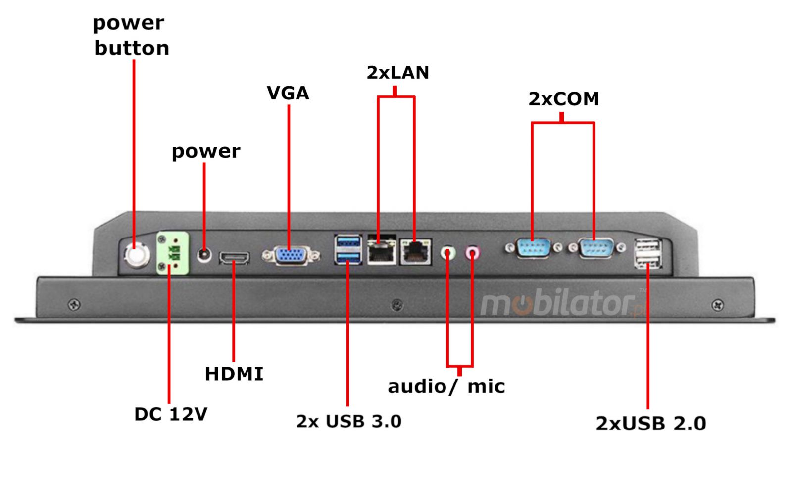 Connectors on the back of the PC BiBOX 150PC2