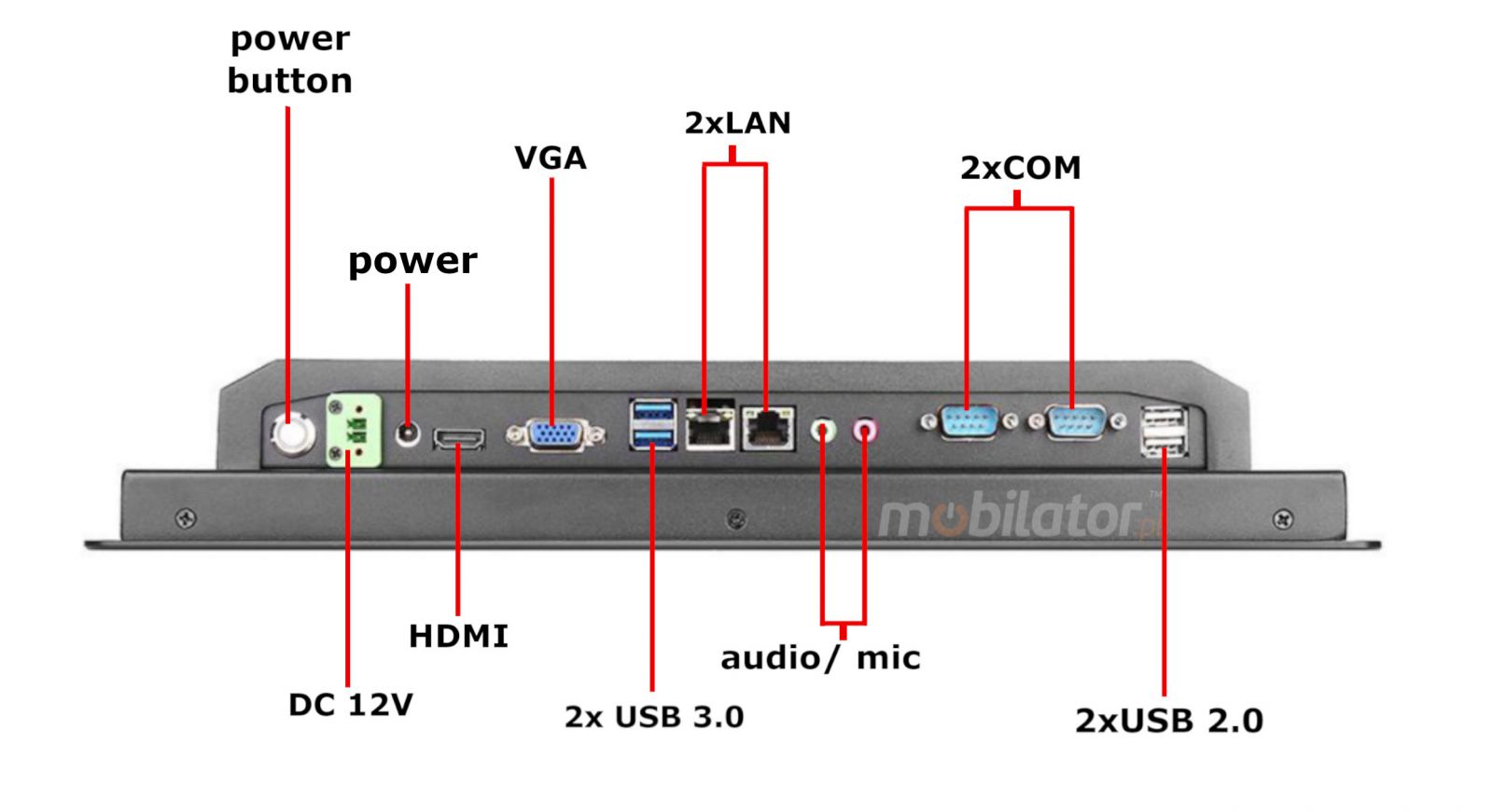 BIBOX-170PC2 connectors:2x USB 2.0| 2xUSB 3.0 | 2x COM | 2x LAN  1x VGA | 1x HDMI  | DC 12V