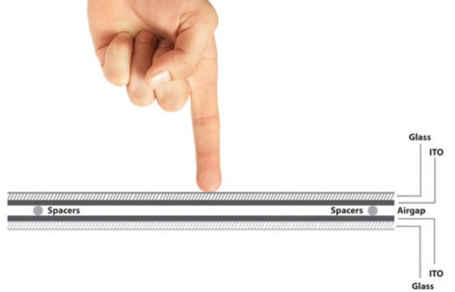 BiBOX-121PC1 (i7-10th) Modern capacitive touch screen