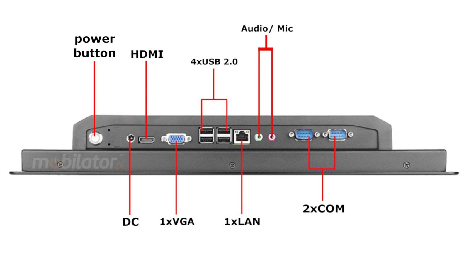 BIBOX-150PC1 connectors: 4x USB 2.0 | 2x COM | 2x LAN| 1x VGA | 1x HDMI | DC 12V