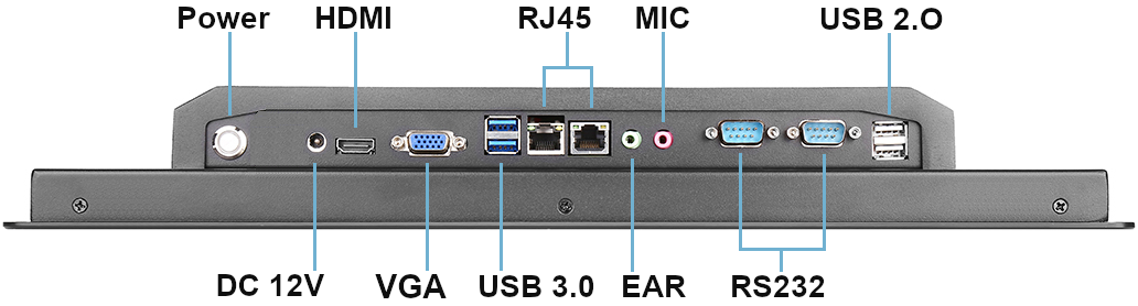 Multiple BiBox 156-I510 operator panel connectors