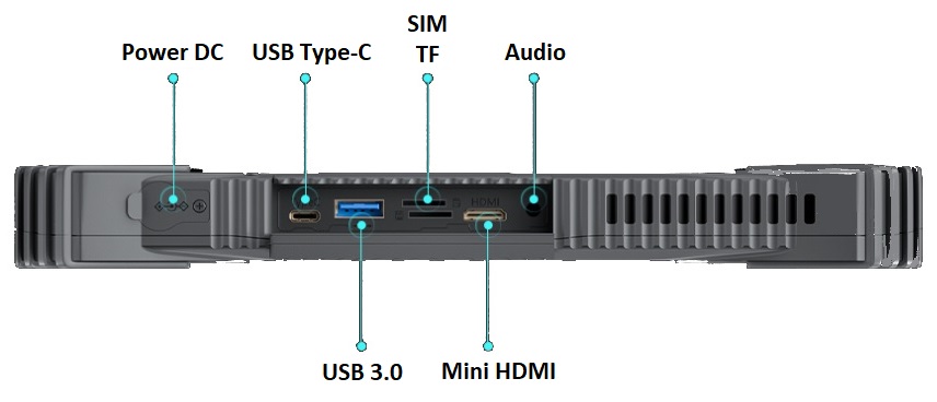 Emdoor I20A Input connectors slots mini HDMI USB TF SIM Audio DC