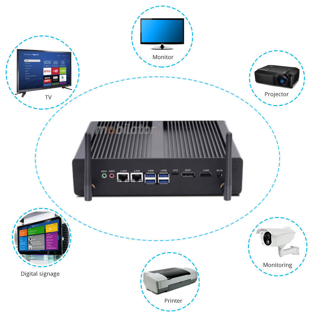 HyBOX TH55 small powerful industrial computer for use in transport