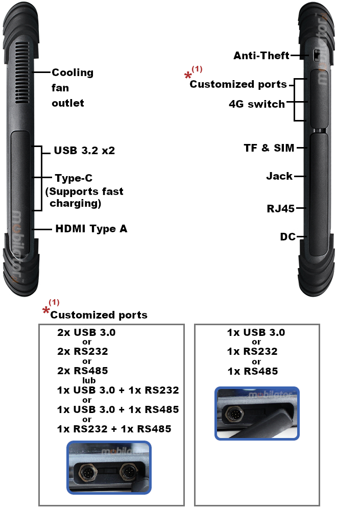 Connectors of dustproof MobiPad T1300U