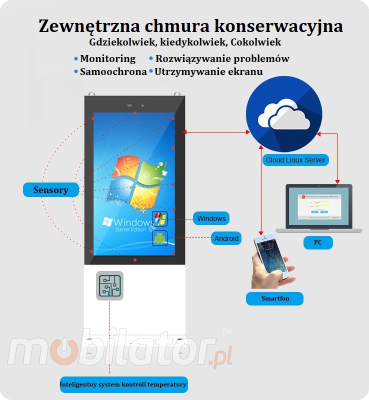 HyperView 32  Wolnostojcy panel z reklamami 32 calowy z android 7.1 oraz wifi i BT
