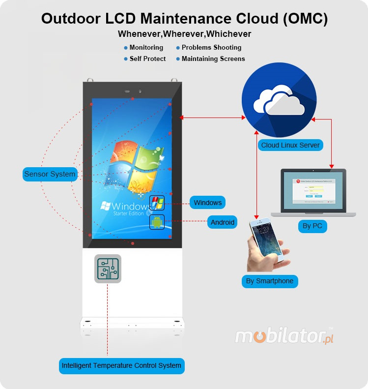NoMobi Trex 65 inch Windows totem outdoor maintenance cloud