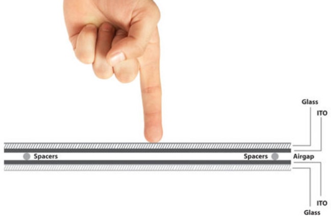 nomobi trex 75 inches android touch capacitive screen