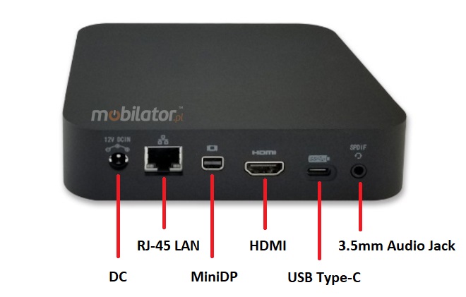 connectors rear panel of small reliable Polywell-J4125-NGC3 Mini DP HDMI LAN