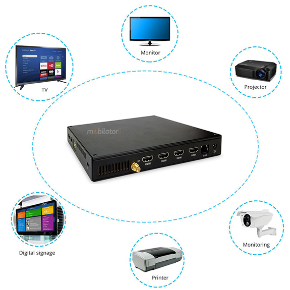 Polywell-V4000-4HDMI Ryzen 5  small, reliable, fast and efficient mini pc ideal for various industries