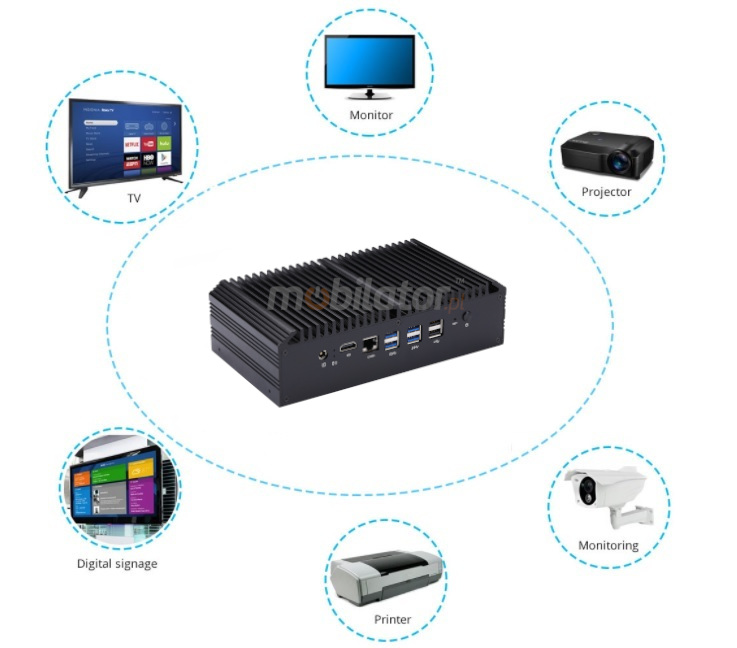 Minipc mBOX Q817GEX with multiple uses in many fields