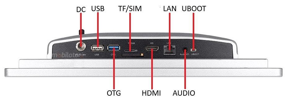 Mobitouch 116A-LF - Industrial panel computer connectors 
