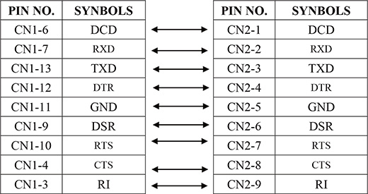 m101b winmate adapter lan 30pin