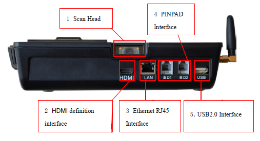 payment terminal rj45