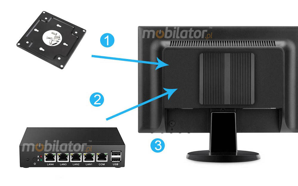 Computer Industry Fanless MiniPC with 4 LAN cards  MiniPC yBOX-X33 - J1900 new design size VESA easy mount mobilator fast 4 lan rj45