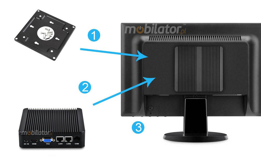 Computer Industry Fanless MiniPC with 2 LAN cards  MiniPC yBOX-X29 - J1900 Barebone new design size VESA fast mount unique mobilator fast 2 lan rj45