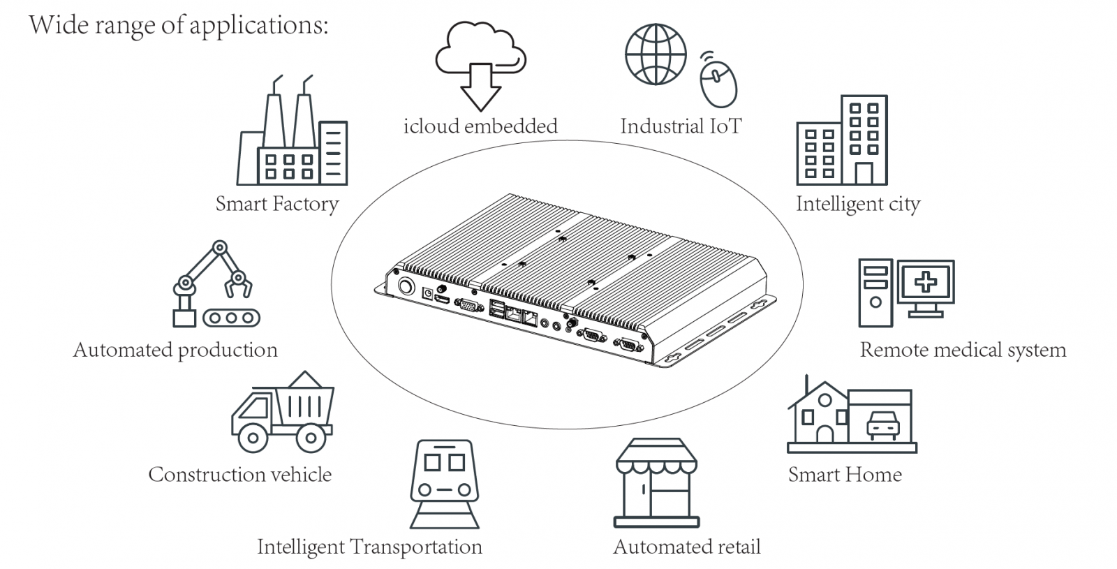 Minimaker BBPC-K05 (i7-6500U)  - Powerful modern resistant minipc with additional cooling (Intel Core i7), 6x COM RS232 and 2x LAN