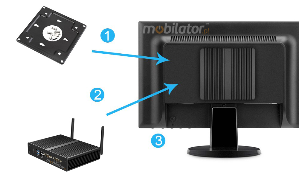 Computer Industry Fanless MiniPC yBOX - X34 2x lan 2x com new design look mobilator fast lan rj45