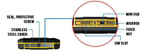 sim slot 3g wcdma gsm gprs hsdpa microsd 32gb